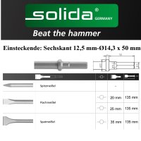 Meißel Sechskant/Rund 12,5mm-Ø14,3x50 mm